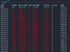 1个月收获6.9蓓，多品种对冲策略，稳定类型