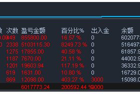 1周收获2000蓓，双向挂单的突破策略，一次一单，带止损