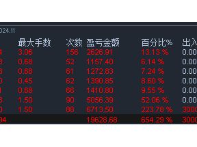 半年收获6.5蓓，黄金趋势策略，带止损
