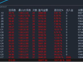 智能交易系统，半个月收获18.17蓓